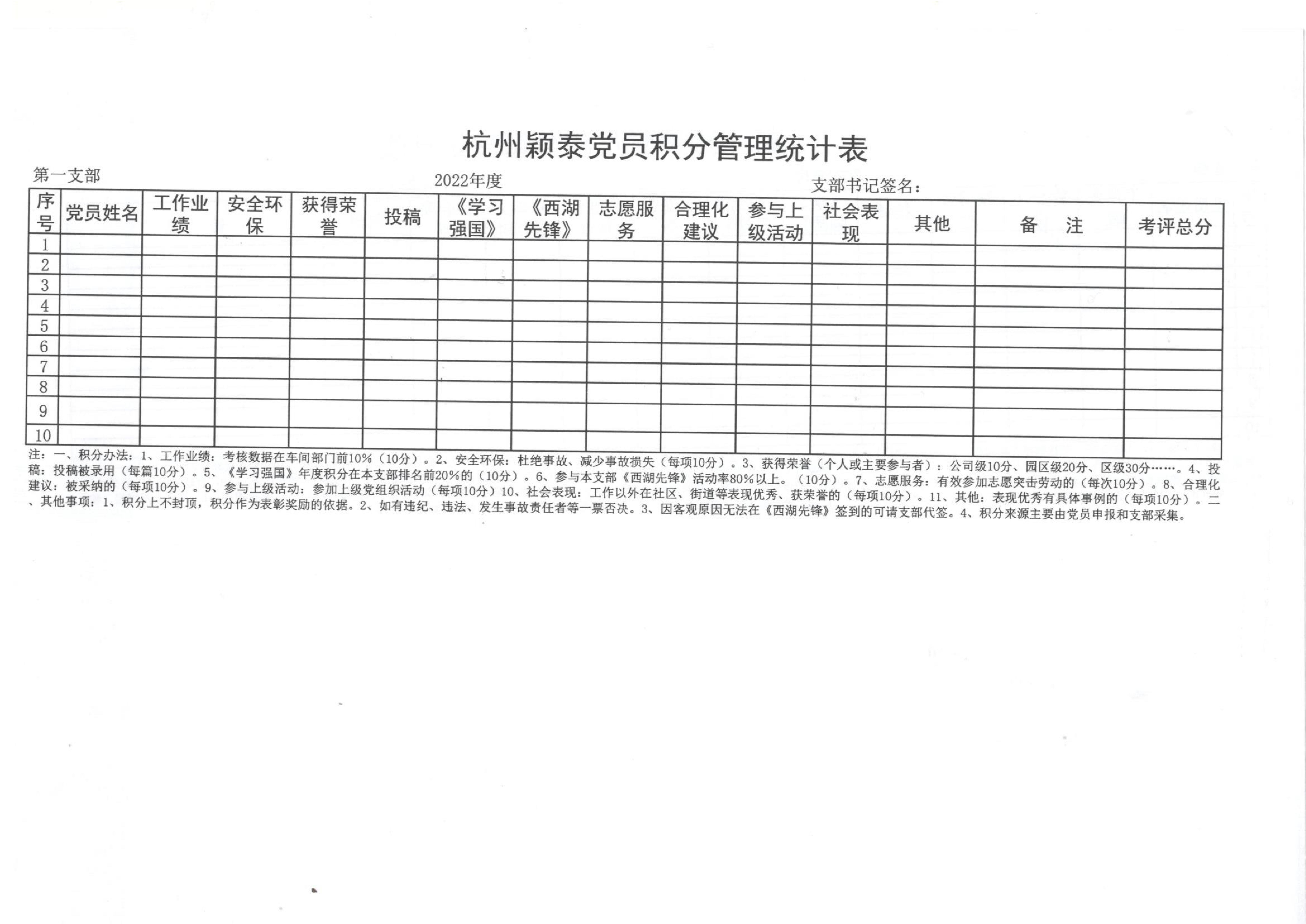 有形   量化   易行 --------杭州海洋之神590实验党员积分治理_海洋之神590